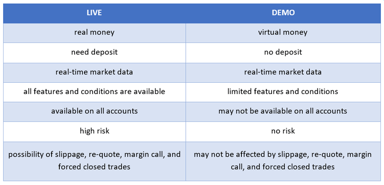 Demo Forex Account